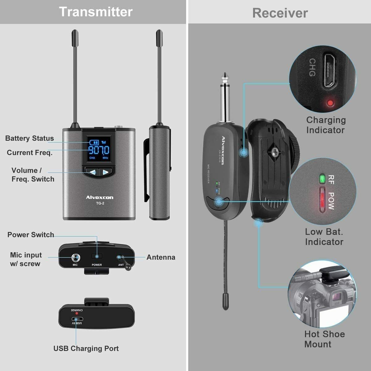 Alvoxcon TG220 Wireless Headset Lavalier Microphone System