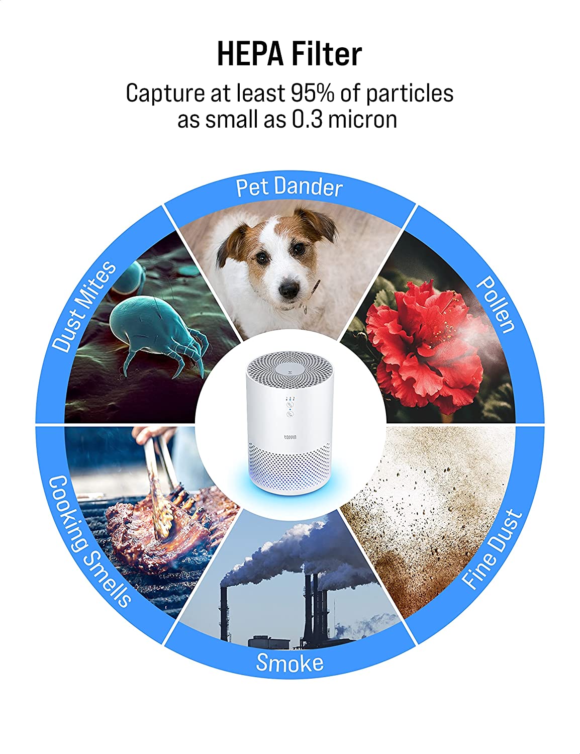 Aldricx® Air Purifiers for Home